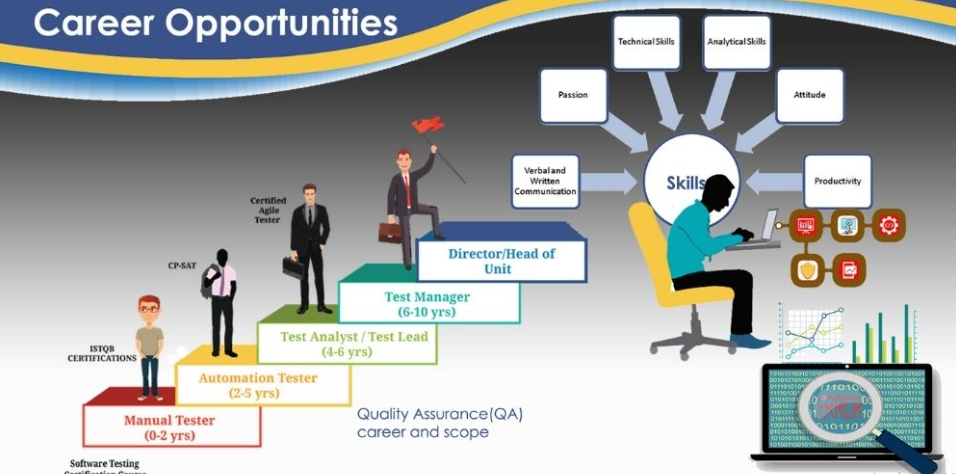 What Are Your Thoughts on Quality Engineering as a Career Path?