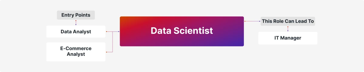 What Is Data Security Management? Full Guide 2026